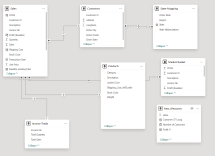 Data Model